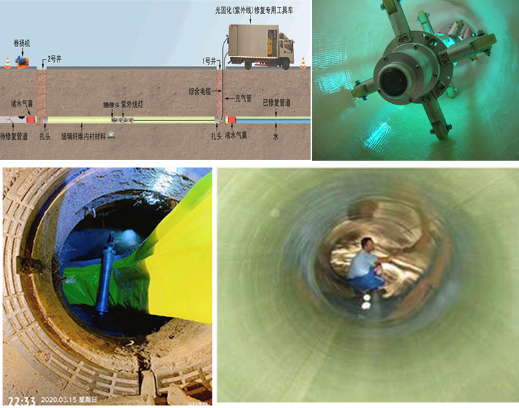 枫木镇UV-CIPP内衬修复