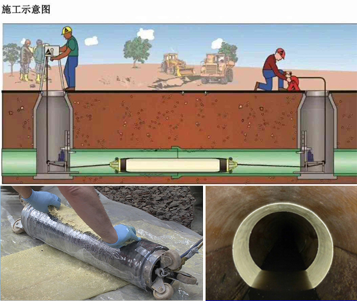 枫木镇管道局部点状修复